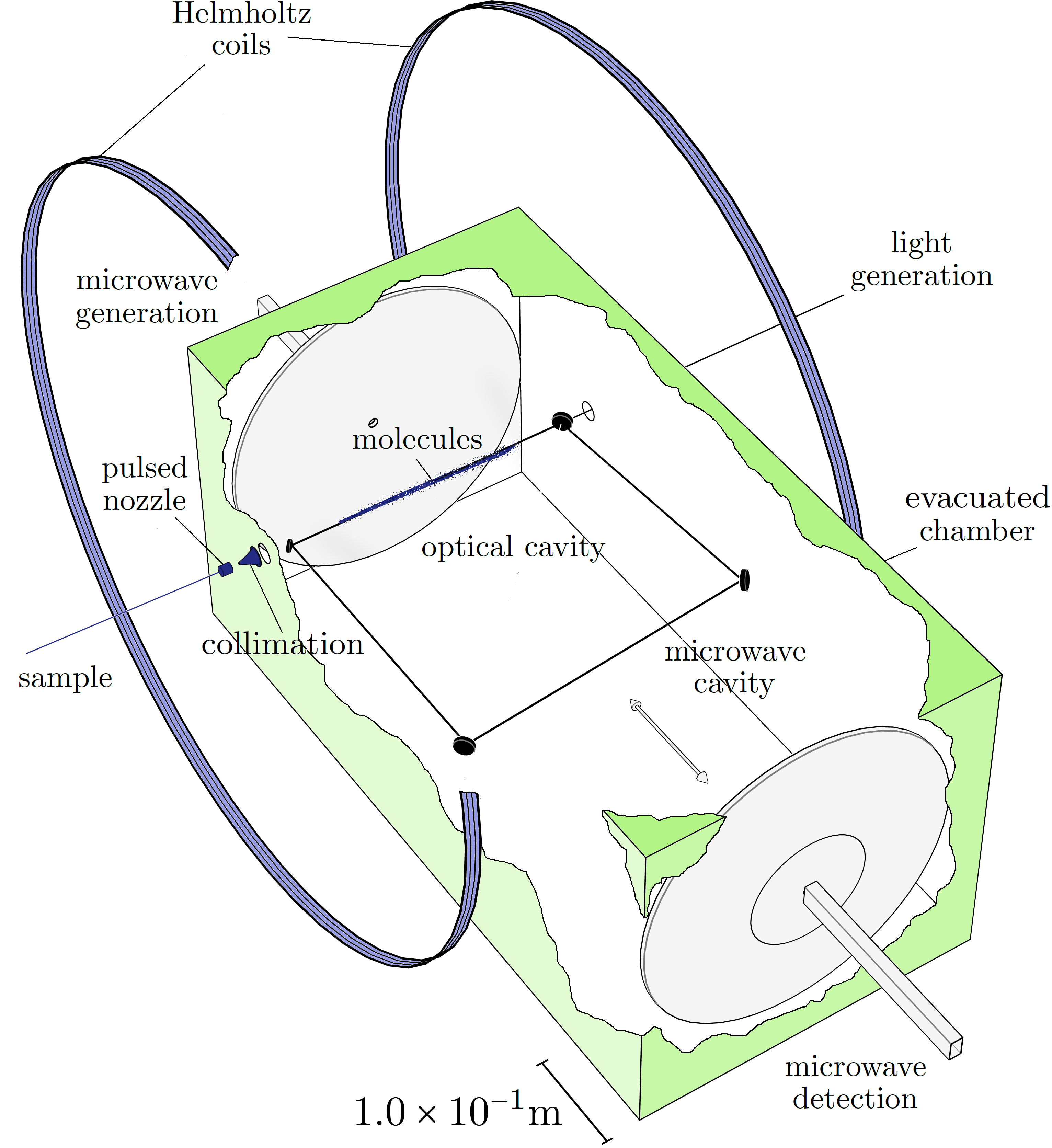 Schematic of a chiral rotational spectrometer