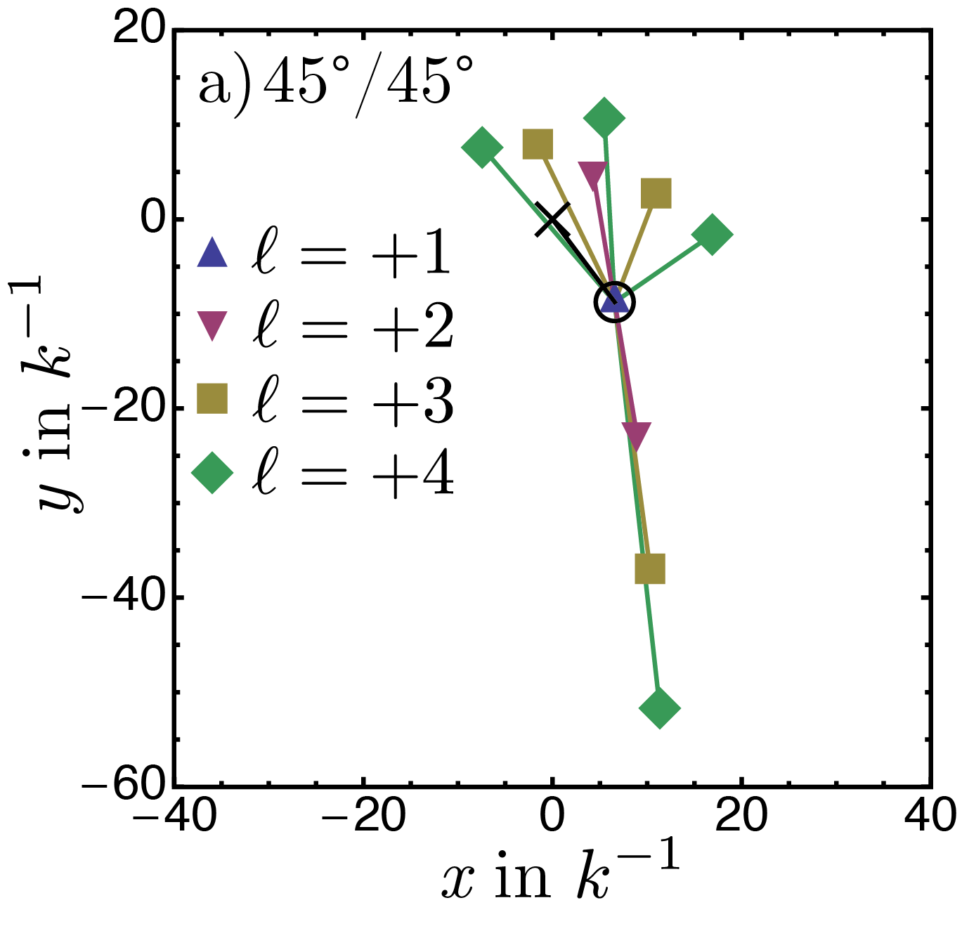 Vortex constellations